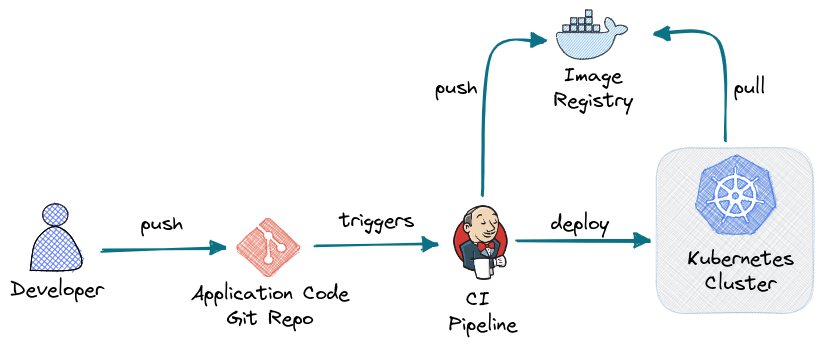 pipelines_traditional.excalidraw.png
